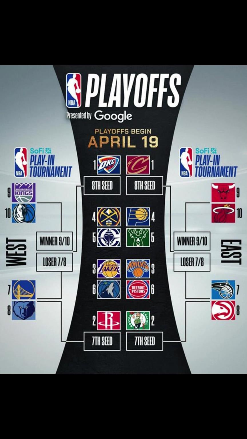 誰晉級(jí)？季后賽對(duì)陣出爐！快船vs掘金 湖人vs狼 勇士附加賽